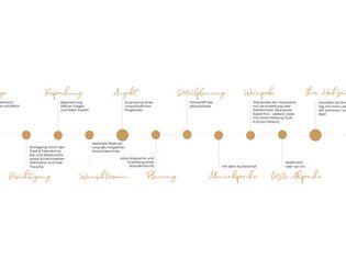 Hotel Weitblick Allgäu | Alles für Ihre Traumhochzeit Hotel Weitblick Allgäu | Alles für Ihre Traumhochzeit